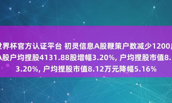 世界杯官方認(rèn)證平臺(tái) 初靈信息A股鞭策戶數(shù)減少1200戶降幅3.05%， 招引A股戶均捏股4131.88股增幅3.20%， 戶均捏股市值8.12萬元降幅5.16%