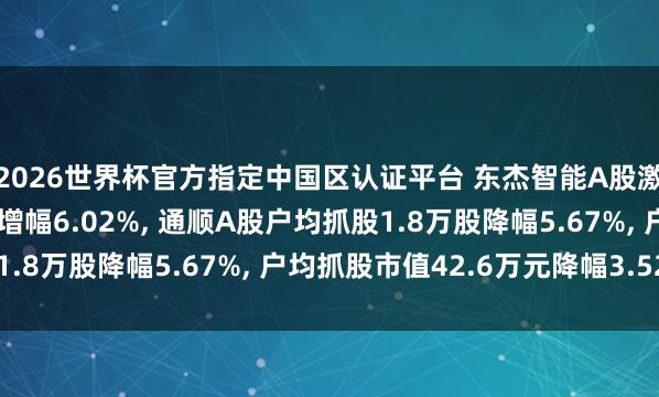 2026世界杯官方指定中國區認證平臺 東杰智能A股激動戶數加多1505戶增幅6.02%, 通順A股戶均抓股1.8萬股降幅5.67%, 戶均抓股市值42.6萬元降幅3.52%