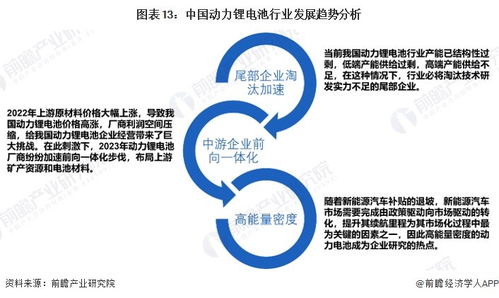 2024年中國動(dòng)力鋰電池行業(yè)全景圖譜 市場(chǎng)現(xiàn)狀、競(jìng)爭格局與發(fā)展趨勢(shì)分析